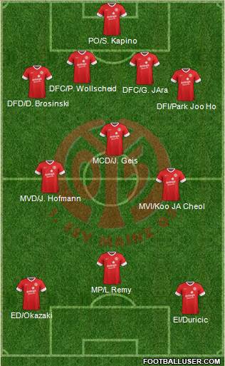 1.FSV Mainz 05 Formation 2014
