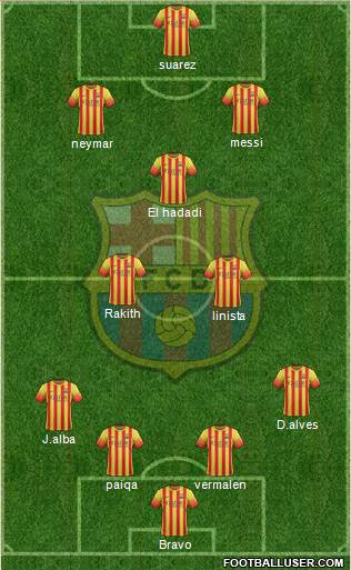 F.C. Barcelona Formation 2014