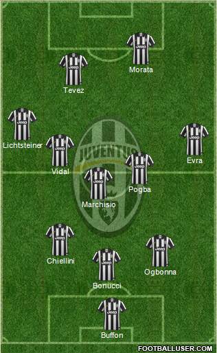 Juventus Formation 2014