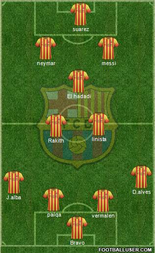 F.C. Barcelona Formation 2014