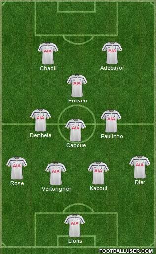 Tottenham Hotspur Formation 2014