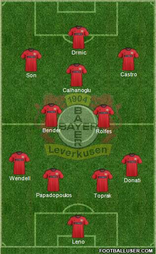 Bayer 04 Leverkusen Formation 2014