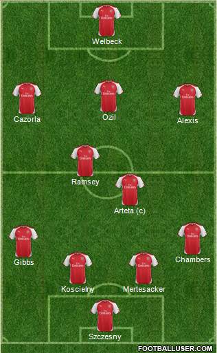 Arsenal Formation 2014