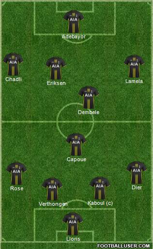 Tottenham Hotspur Formation 2014