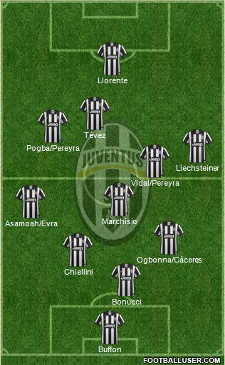 Juventus Formation 2014