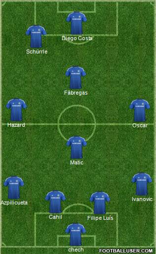 Chelsea Formation 2014
