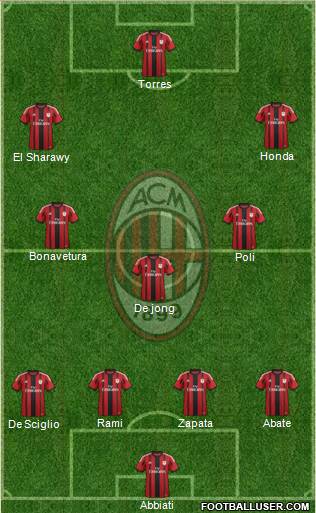 A.C. Milan Formation 2014