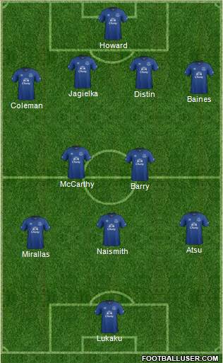 Everton Formation 2014