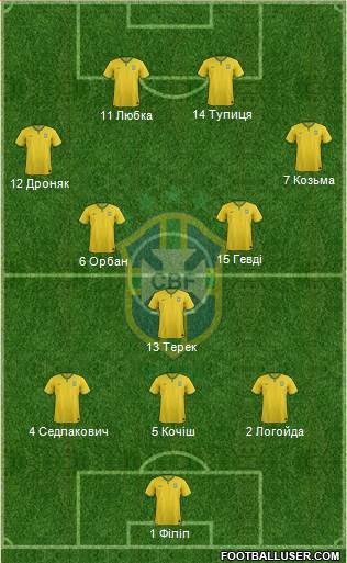 Brazil Formation 2014