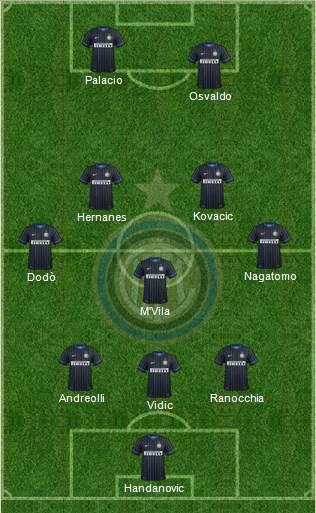F.C. Internazionale Formation 2014