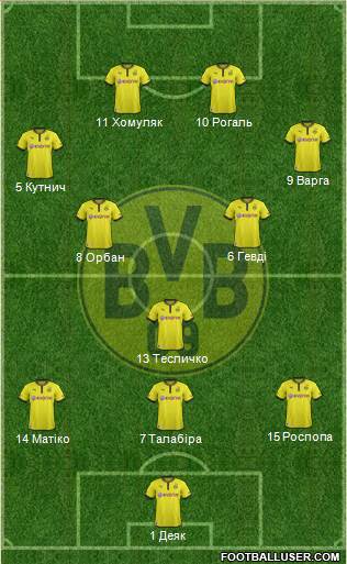 Borussia Dortmund Formation 2014