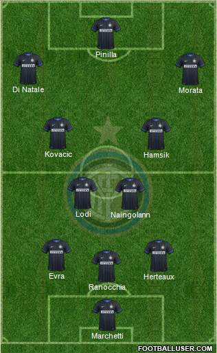 F.C. Internazionale Formation 2014