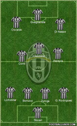 Juventus Formation 2014