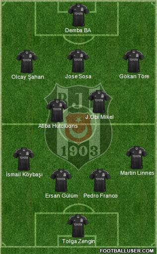 Besiktas JK Formation 2014
