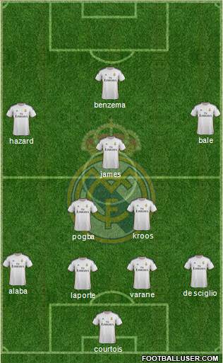 Real Madrid C.F. Formation 2014