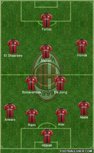 A.C. Milan Formation 2014