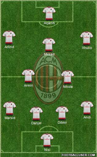A.C. Milan Formation 2014