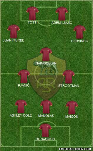 AS Roma Formation 2014