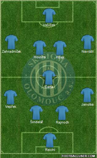 Sigma Olomouc Formation 2014