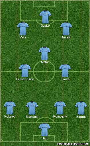 Manchester City Formation 2014