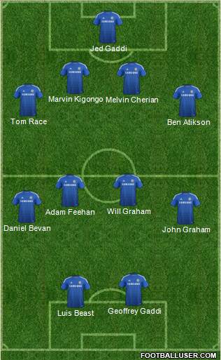 Chelsea Formation 2014