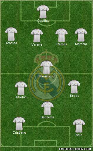 Real Madrid C.F. Formation 2014