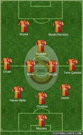 Galatasaray SK Formation 2014