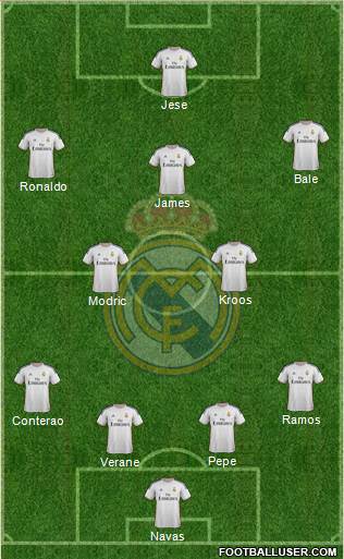 Real Madrid C.F. Formation 2014