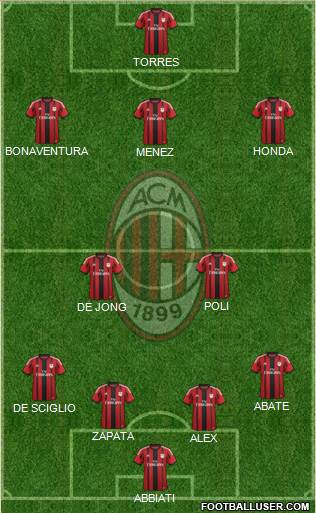 A.C. Milan Formation 2014