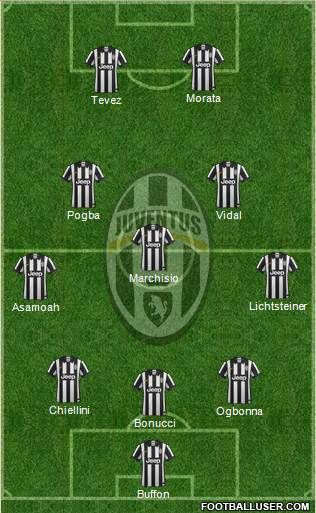 Juventus Formation 2014