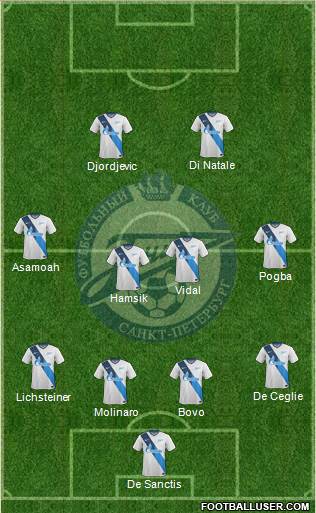 Zenit St. Petersburg Formation 2014