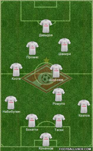 Spartak Moscow Formation 2014