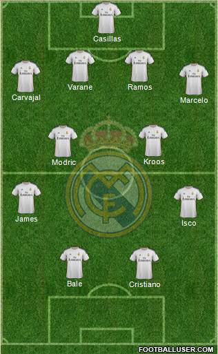Real Madrid C.F. Formation 2014