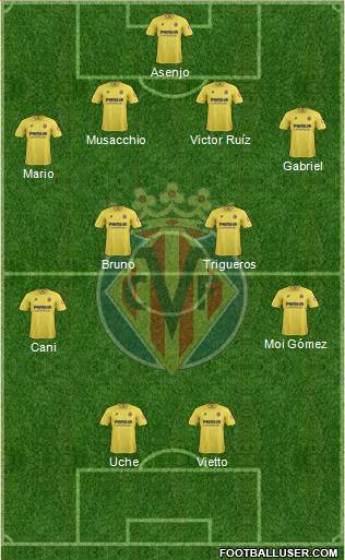 Villarreal C.F., S.A.D. Formation 2014