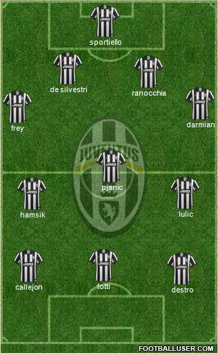 Juventus Formation 2014