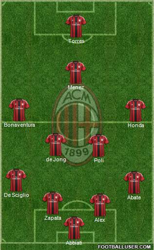 A.C. Milan Formation 2014