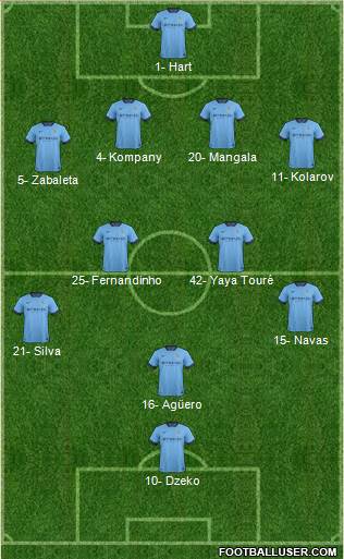 Manchester City Formation 2014