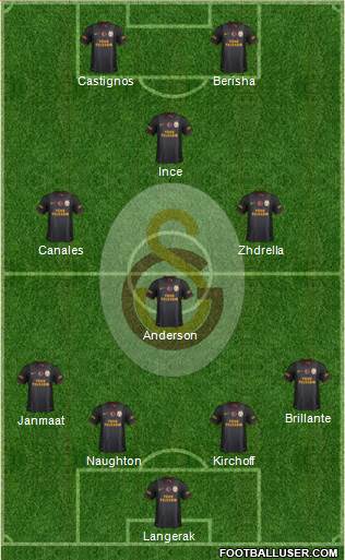 Galatasaray SK Formation 2014