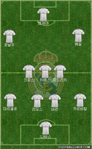 Real Madrid C.F. Formation 2014