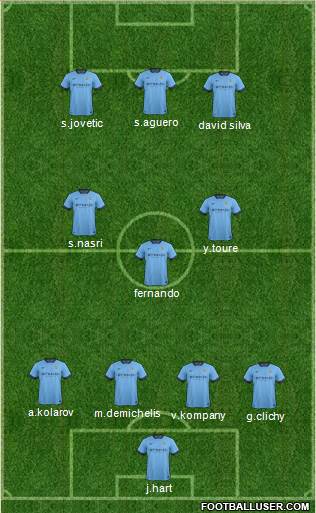 Manchester City Formation 2014