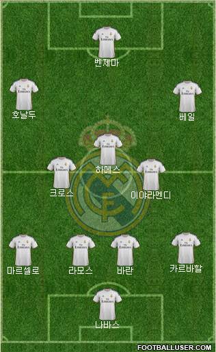 Real Madrid C.F. Formation 2014