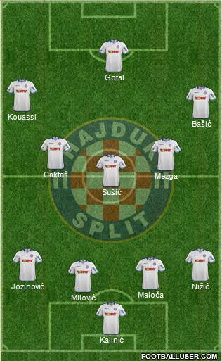 HNK Hajduk Formation 2014