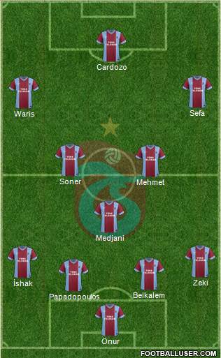 Trabzonspor Formation 2014