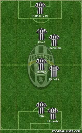 Juventus Formation 2014