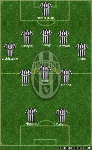 Juventus Formation 2014