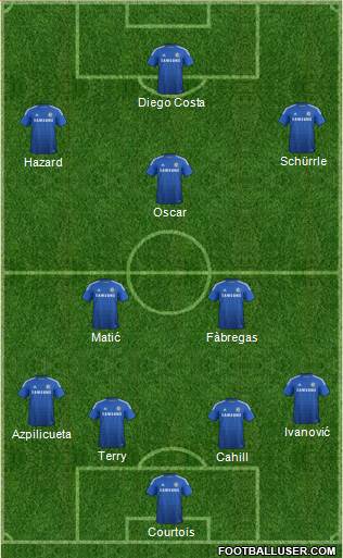 Chelsea Formation 2014