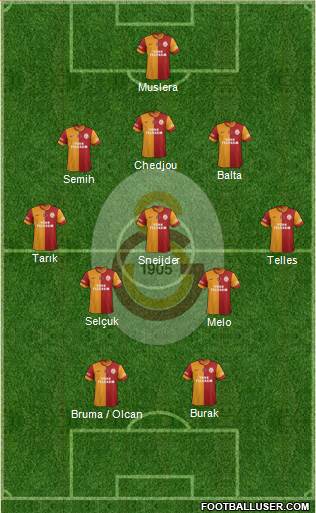Galatasaray SK Formation 2014