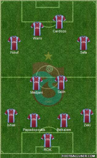 Trabzonspor Formation 2014