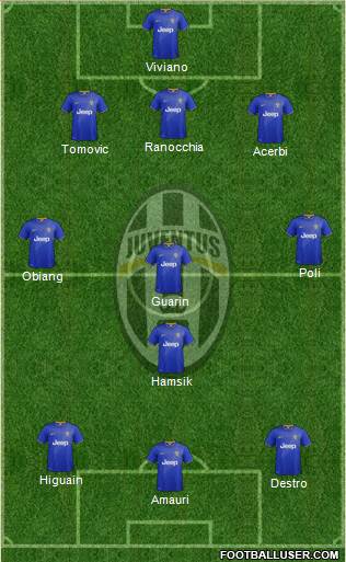 Juventus Formation 2014