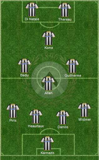 Udinese Formation 2014